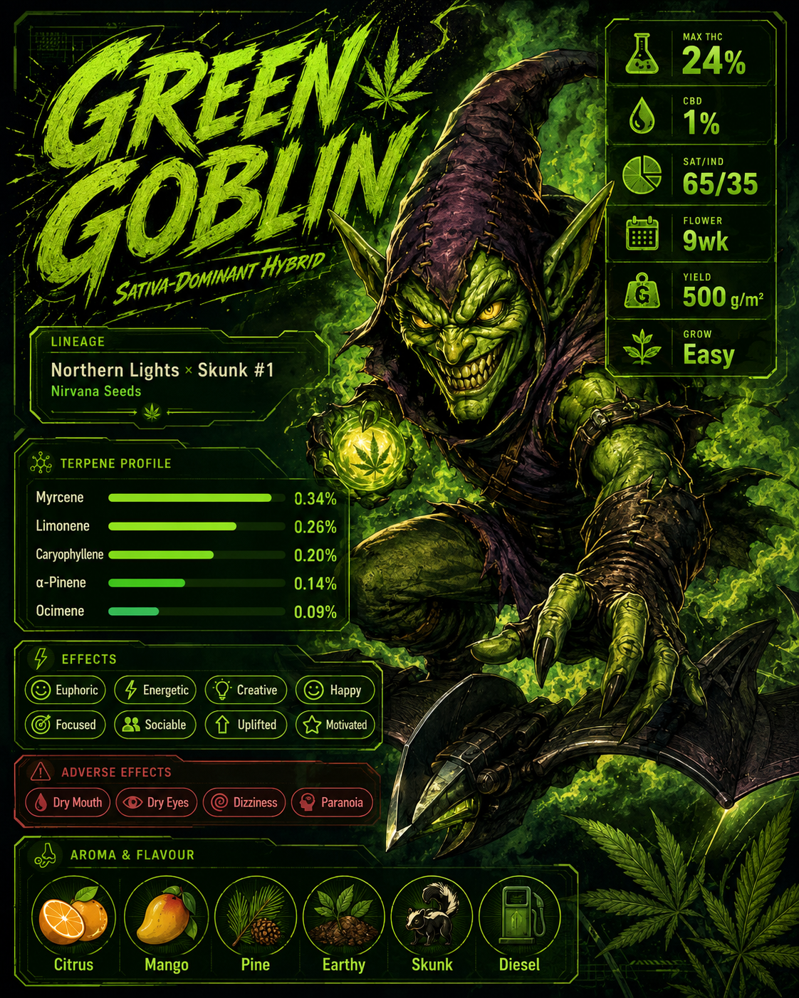 Green Goblin